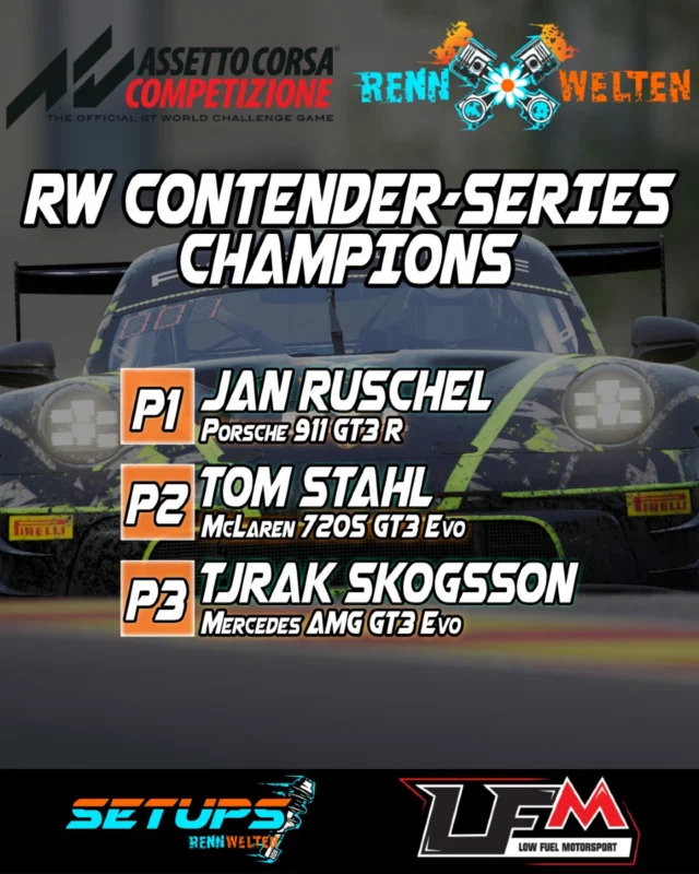 Mit einem beeindruckenden Vorsprung hat sich Jan Ruschel zum Meister der RennWelten Contender Series gekrönt!

Mit sage und schreibe 103 Punkten Vorsprung auf den zweiten Platz hat er rein gar nicht anbrennen lassen.

Schon bald geht es mit der Season 2 2025 weiter! Haltet also die Augen offen!

#rennwelten #fortheracer #simracing #esports #simgrid #setups