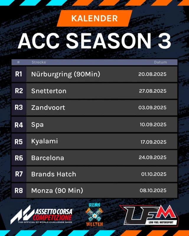 ACC geht in die Season 3 2025!

Mit 8 spannenden Rennen starten wir in ein weiteres Kapitel der RennWelten-ACC-Story!
Wenn Du mitfahren willst, schau einfach auf unserem Discord vorbei!
Den Link findest du in unserer Bio.

#rennweltenandfriends #fortheracer #simracing
#esports #lmu #rennweltenandfriends #fortheracer
#simracing #esports #lmu #lfm #lowfuelmotorsport