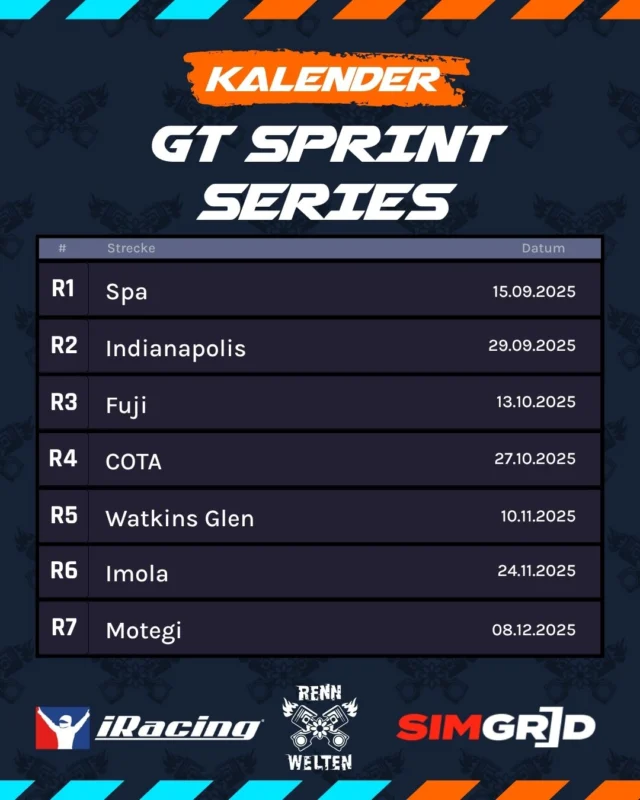 Ab dem 15. September geht es wieder los: Die GT Sprint Series in iRacing startet in ihre insgesamt vierte Season und fordert euch in sieben Multiclass-Rennen mit GT3- und GT4-Fahrzeugen im Sprintformat heraus.

Gestartet wird auf dem legendären Kurs im belgischen Spa, weiter geht es im 2-wöchentlichen Rhythmus durch den Kalender. Die finale Reihenfolge der Strecken wird bekanntgegeben, sobald der offizielle Kalender von iRacing für die Season 4/2025 veröffentlicht wurde. 

Weitere Informationen zur Anmeldung erhaltet ihr auf dem iRacing Discord Server von RennWelten, den ihr über die Verlinkung in der Bio erreicht.

#rennwelten #rennweltenandfriends #fortheracer #simracing #iracing #simgrid #motorsport #gt3 #gt4