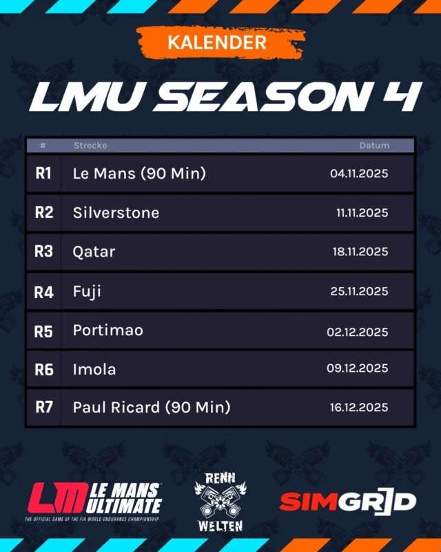 RennWelten LMU Multiclass Season 4!
Weiter geht es mit unserem LMU-Klassiker - der Multiclass Season in ihrer 4. Auflage.
Mit einem leicht verkürzten Rennkalender stellen sich die Fahrer wieder den spannendsten Strecken dieser Welt.
Den Link zur Anmeldung findet ihr in unserer Bio.
#simgrid #simracing #lmu #lemansultimate #fortheracer #rennwelten