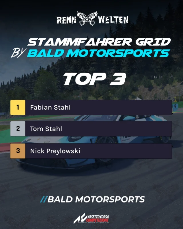 Die Saison ist gefahren, die Zielflagge gefallen – und die Meister stehen fest! 🏁 Mit packenden Rennen, intensiven Zweikämpfen Rad an Rad und jeder Menge Adrenalin war es eine Serie, wie man sie im Simracing liebt.

Top 3 – Stammfahrer Grid:
1. Fabian Stahl
2. Tom Stahl
3. Nick Preylowski

Konstante Pace, starke Nerven und harte, aber faire Duelle haben diese Season geprägt – ein absolut würdiger Abschluss auf der virtuellen Rennstrecke. Glückwunsch an alle Fahrer für diese Leistung und ein riesiges Dankeschön an alle, die mitgefahren, mitgefiebert und die Serie zu dem gemacht haben, was sie war! 🚀

#baldmotorsports #simracing #racing #winner #rennwelten
