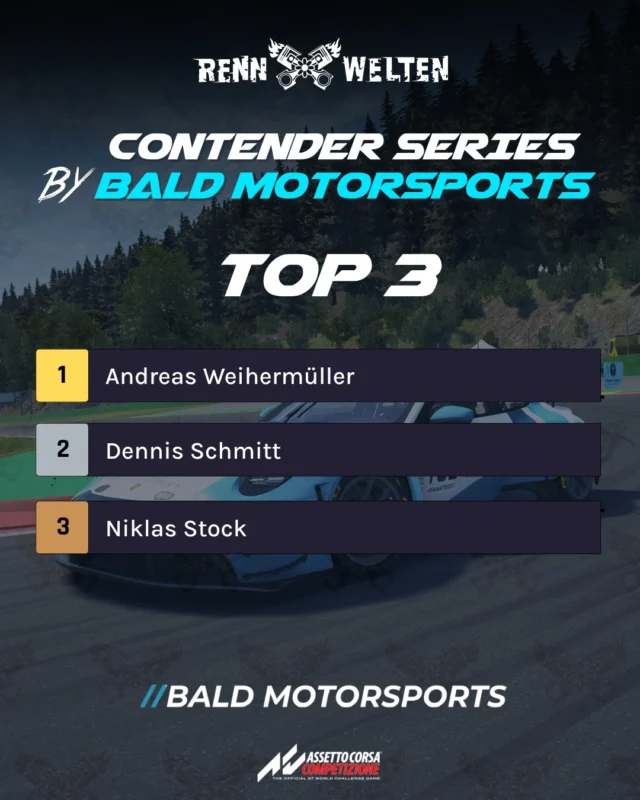 Die Saison ist beendet – die letzten Punkte sind vergeben und die Entscheidung ist gefallen. 🏁
Mit vielen engen Zweikämpfen, konstant starken Leistungen und spannenden Rennen bis zum Schluss hat die Serie genau das geliefert, wofür wir Simracing lieben.

Top 3 – Contender Series:
1. Andreas Weihermüller
2. Dennis Schmitt
3. Niklas Stock

Über die gesamte Saison hinweg waren es vor allem Konstanz, Übersicht und saubere Duelle, die den Unterschied gemacht haben. Ein starker Abschluss und eine rundum gelungene Serie.
Glückwunsch an alle Fahrer und danke an alle, die dabei waren, mitgefiebert und die Rennen begleitet haben. 🏁

#baldmotosports #rennwelten #simracing #esports #winner