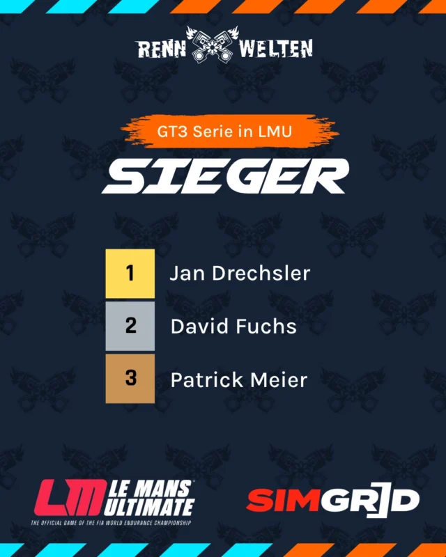 Unsere GT3 Serie in Le Mans Ultimate hat ihr letztes Rennen abgeschlossen. Jan Drechsler konnte sich gegen seine Kontrahenten durchsetzen und den Sieg erringen. 🚀

🥇Jan Drechsler
🥈David Fuchs
🥉Patrick Meier

Vielen Dank an alle Fahrer die dabei waren und Gratulation an das Podium für die starke Leistung in dieser Season. 💪

Auch unserem Staff, bestehend auf Stewards, Streamern und Admins, gebührt ein großer Dank. Nur mit eurer Hilfe, ist die Durchführung der Rennen möglich! ❤️

#rennwelten #simracing #lemansultimate #motorsport #fortheracer